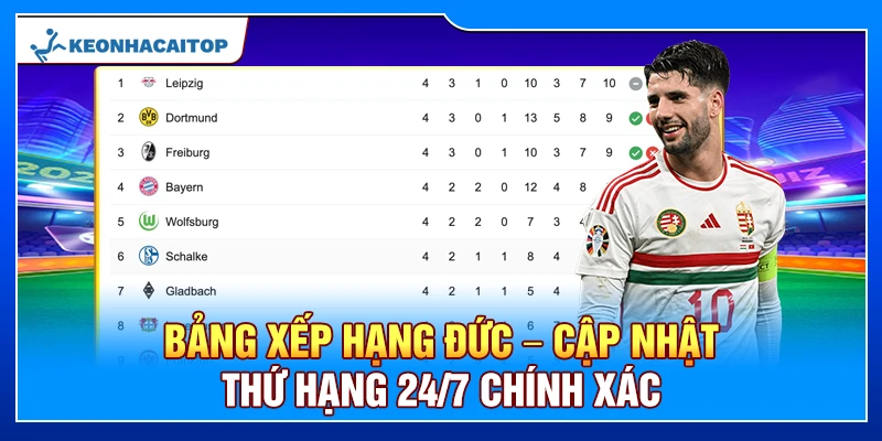 Bảng Xếp Hạng Đức – Cập Nhật Thứ Hạng 24/7 Chính Xác