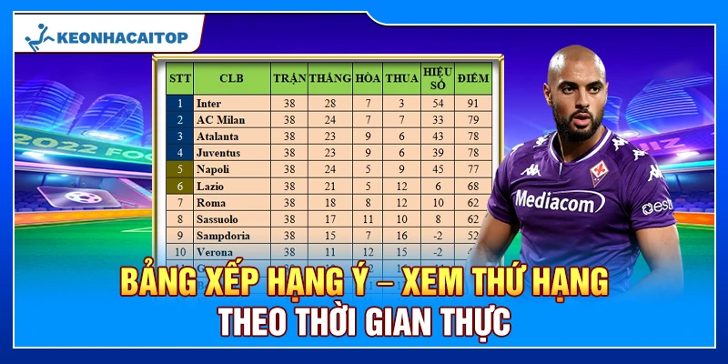 Bảng Xếp Hạng Ý – Xem Thứ Hạng Theo Thời Gian Thực